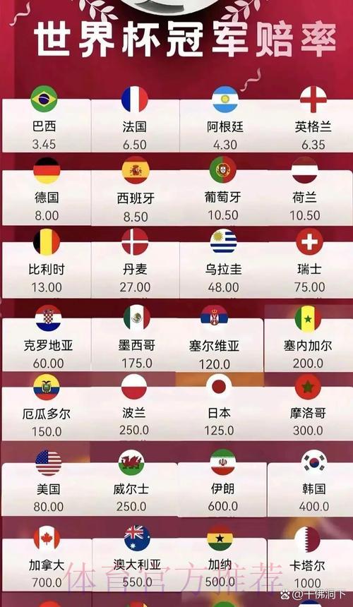 2026世界杯官方赔率深度解析