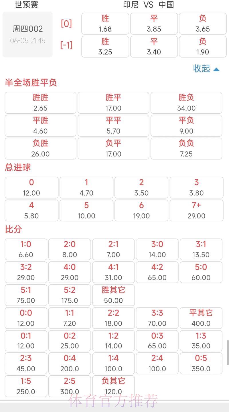 2026世界杯官方赔率深度解析