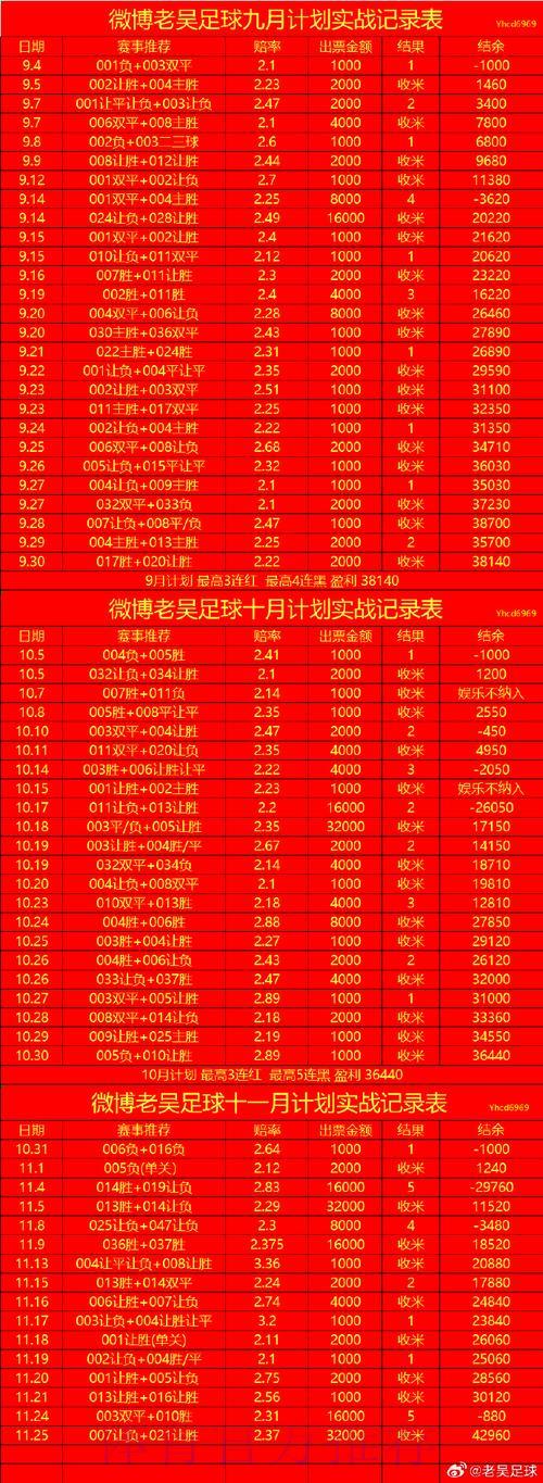 世界杯竞猜终极投注指南