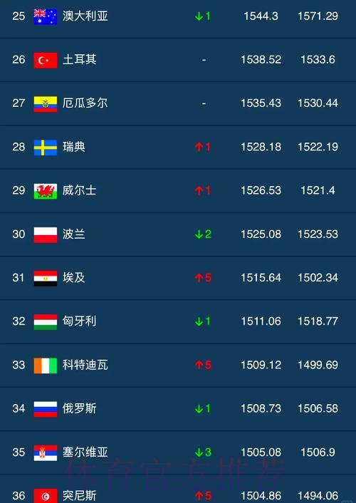 世界杯最新权威比分热榜
