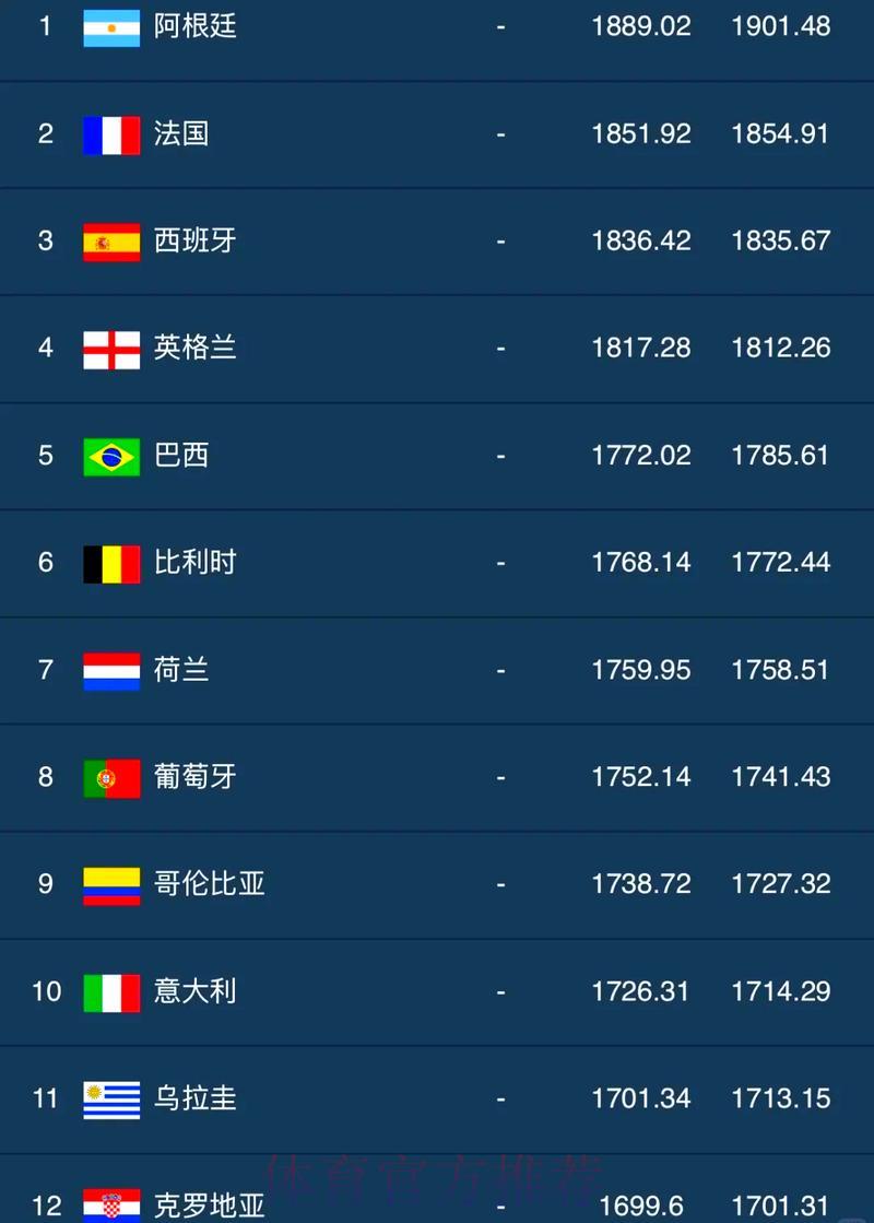 世界杯最新权威比分热榜
