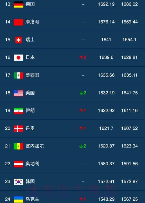 世界杯最新权威比分热榜