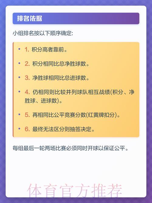 2026世界杯竞猜指南：深度解析小组赛出线规则