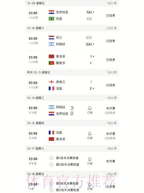 世界杯最新比分榜官方网站入口