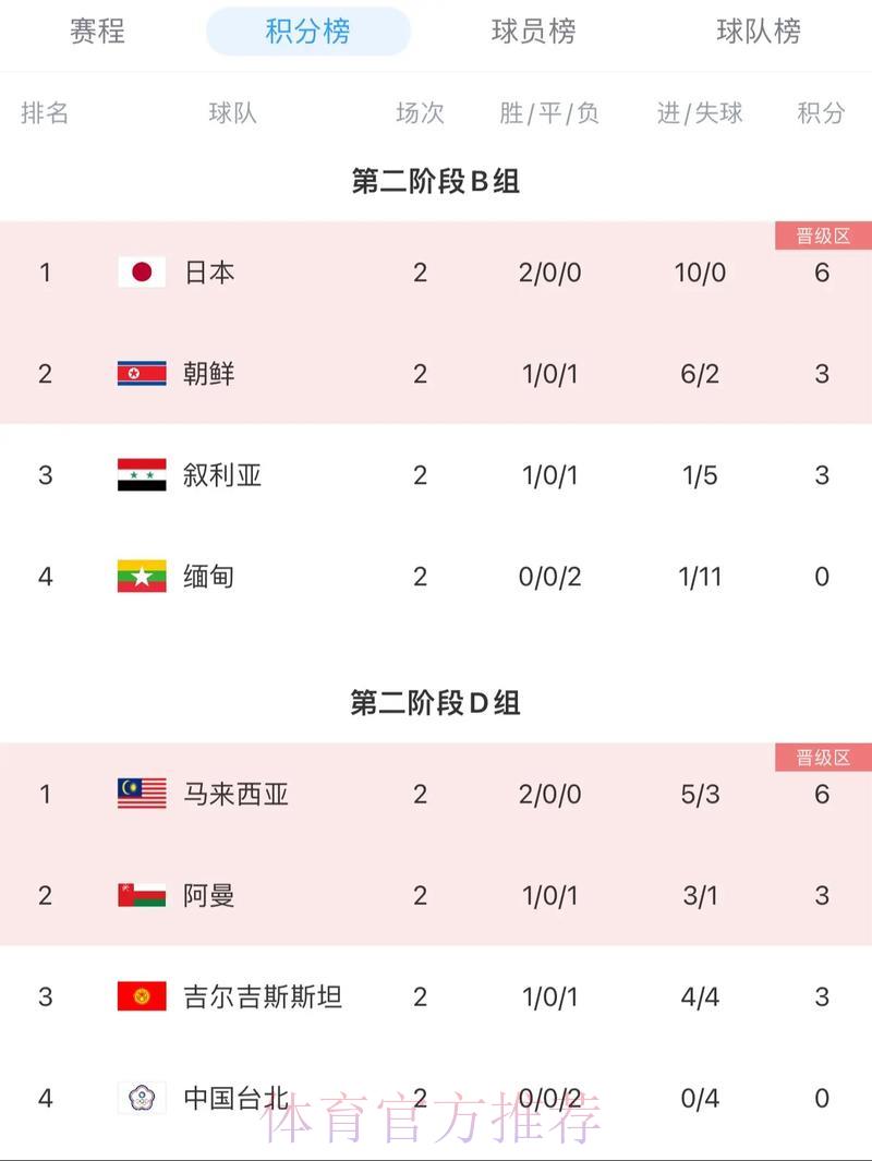 2026世界杯实时比分查询热门平台精选推荐