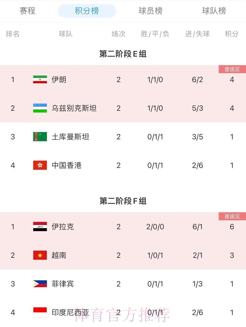 2026世界杯实时比分查询热门平台精选推荐