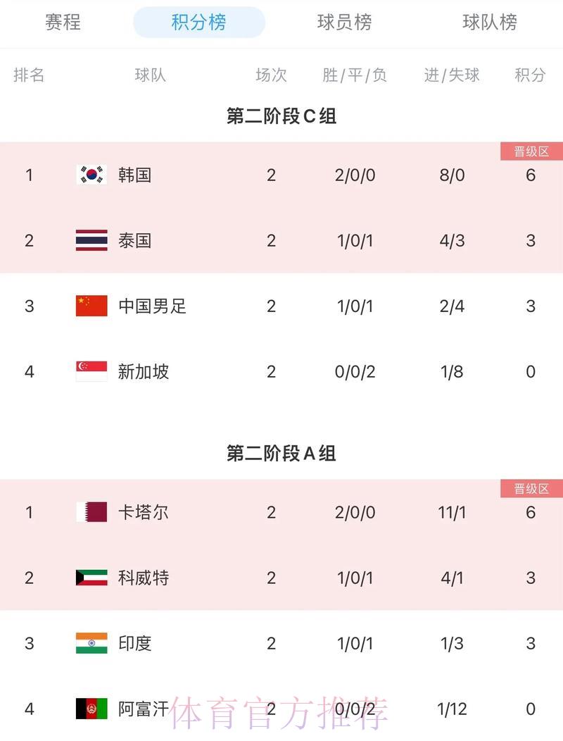 2026世界杯实时比分查询热门平台精选推荐