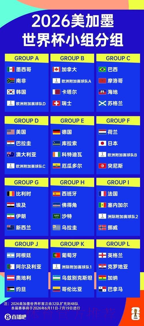 2026美加墨世界杯赛事直播观看完全指南
