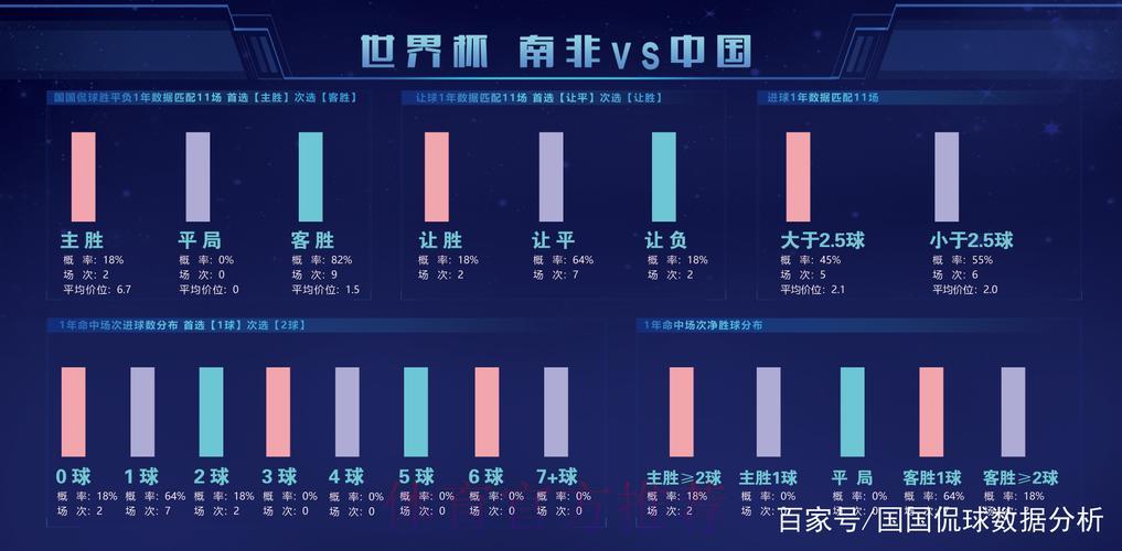 深度剖析世界杯数据分析报告